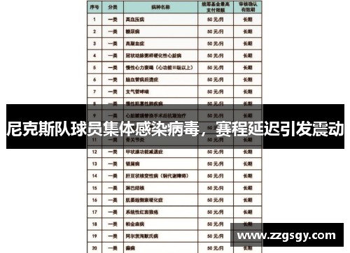 尼克斯队球员集体感染病毒，赛程延迟引发震动